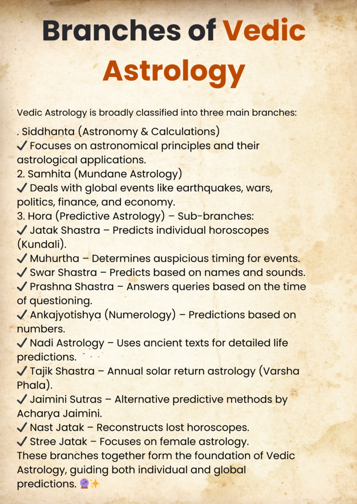 Vedic astrology