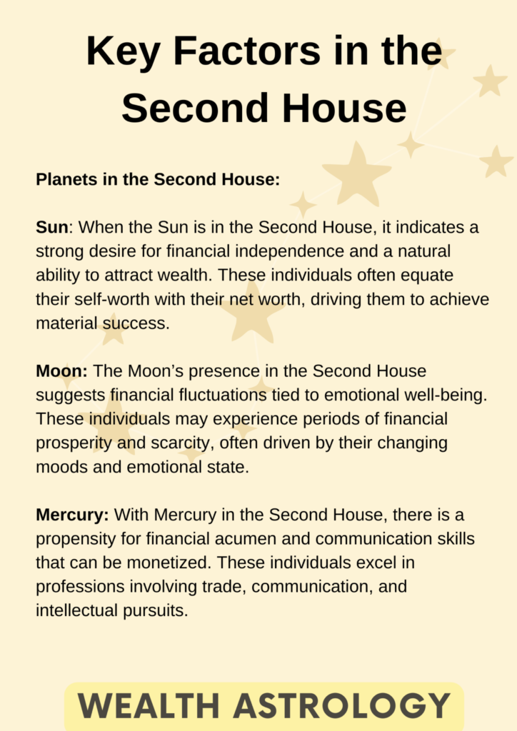 Astrology houses